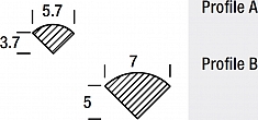 Профили пластиковых сварочных прутков Leister