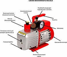 Схема двухступенчатого вакуумного насоса Voll V-Vac 6.0