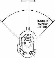 Угол поворота ручного трубореза для стальных труб с хомутной защелкой Kern H4S